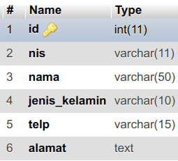 Struktur Tabel - Cara Mudah Membuat CRUD dengan PHP dan MySQL