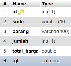 Struktur Tabel - Cara Membuat Export Excel Plus Filter Tanggal dengan PHPExcel